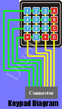 Keypad Diagram